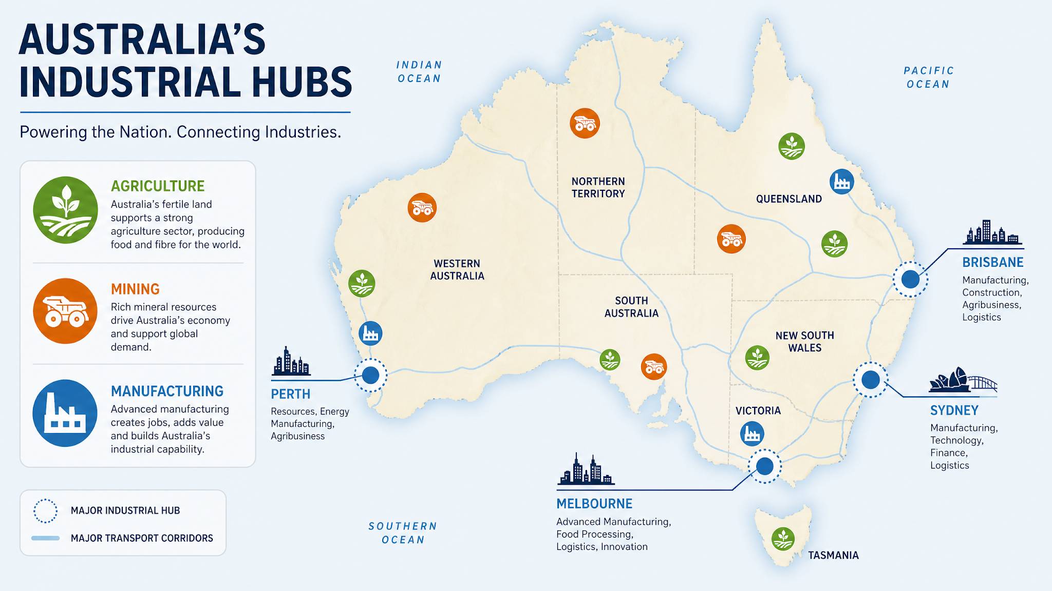 A clean, professional infographic map of Australia highlighting major industrial hubs (Sydney, Melbourne, Perth, Brisbane). Simple icons representing agriculture, mining, and manufacturing. Modern corporate style, clear labels.
